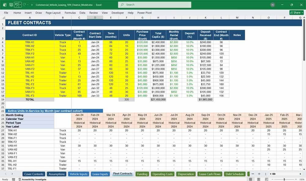 Commercial Vehicle Fleet Contract Template