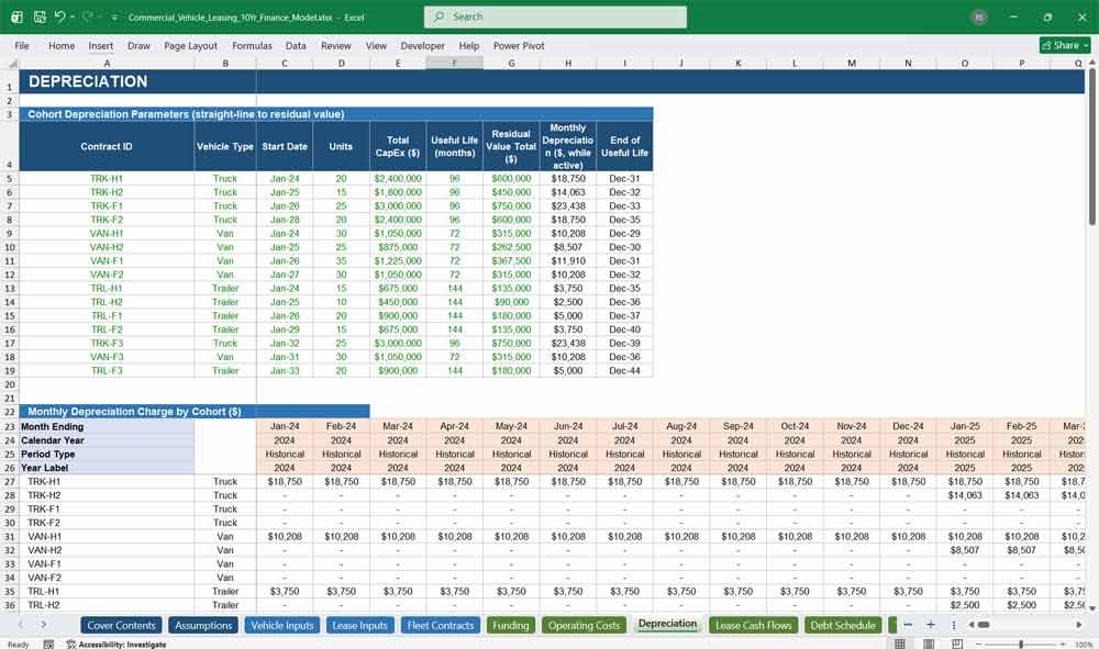 Commercial Vehicle Finance Model Template