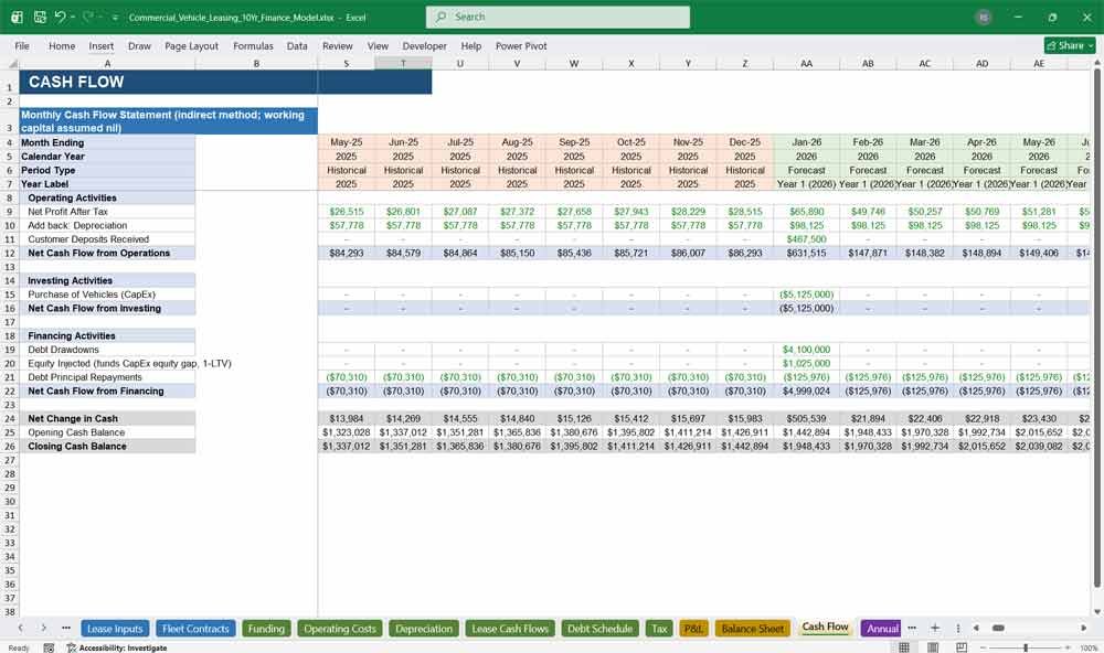 Commercial Vehicle Leasing Cash Flow Template
