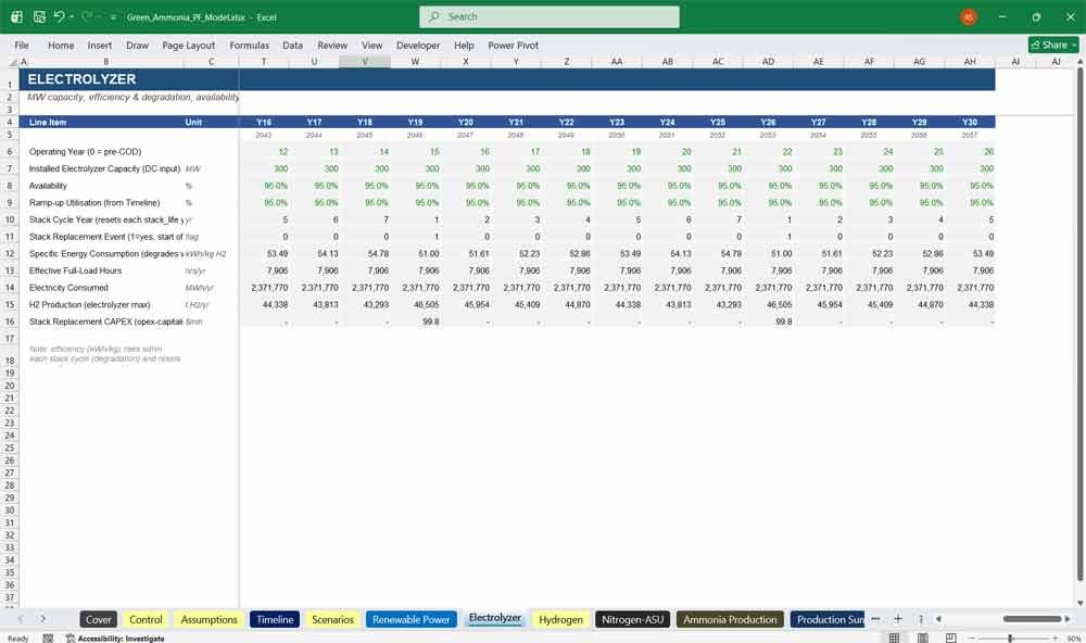 Renewable Power Facility Financial Model