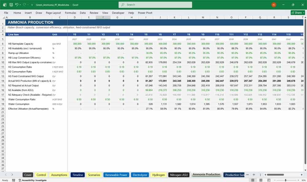 Ammonia Production Financial Template