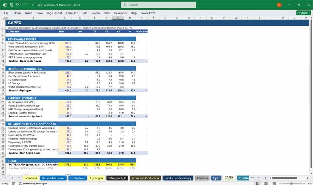 Green Ammonia Production Financial Model