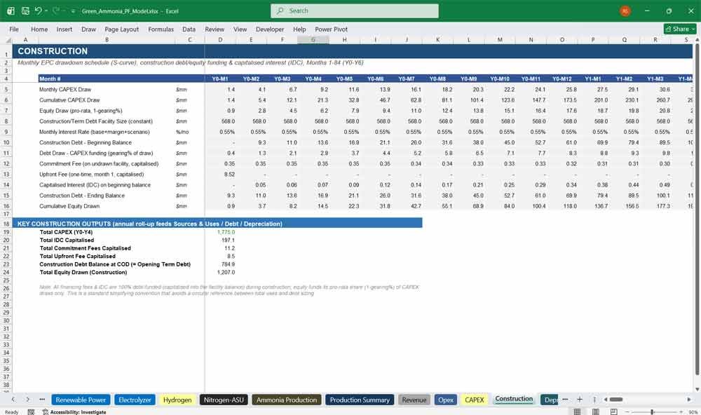 Green Ammonia Production Financial Model Excel