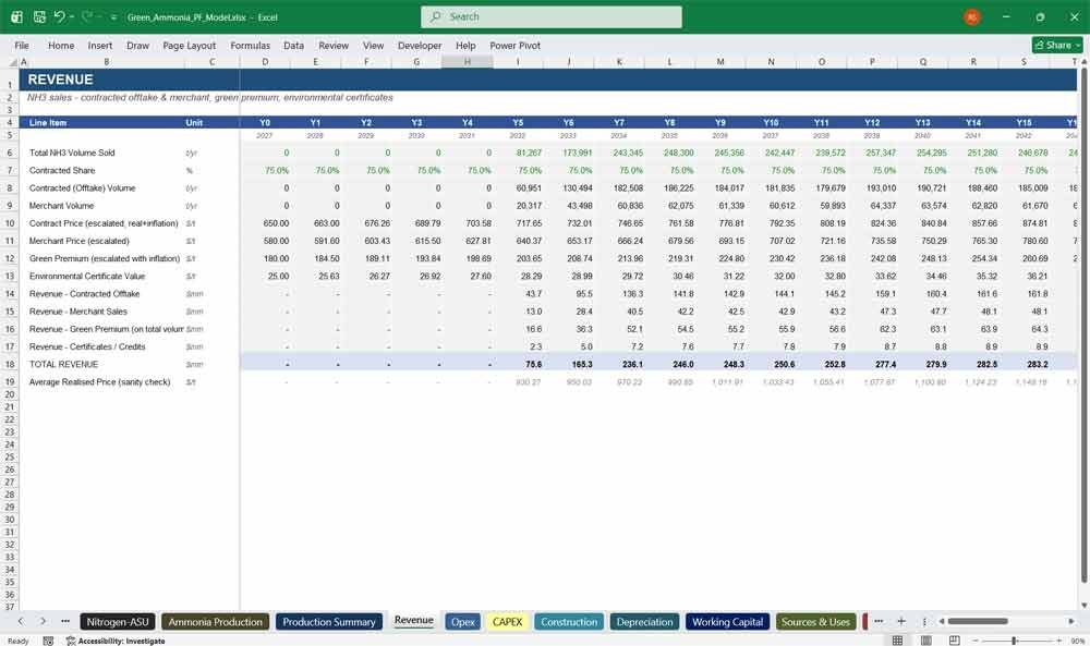 Green Ammonia Production Facility Financial Model Excel