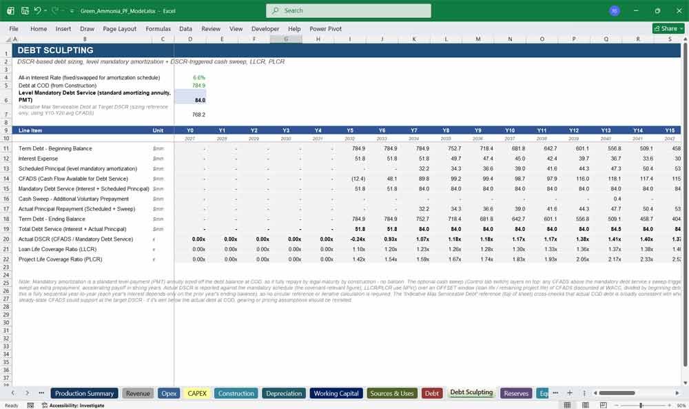 Green Ammonia Production Facility Financial Model Excel