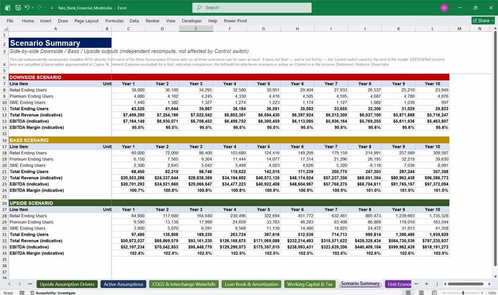 Neo Bank Financial Model Template