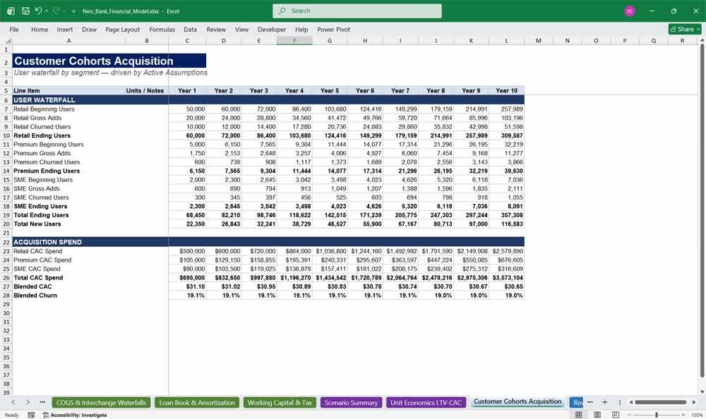 Neo Bank Financial Economics Model
