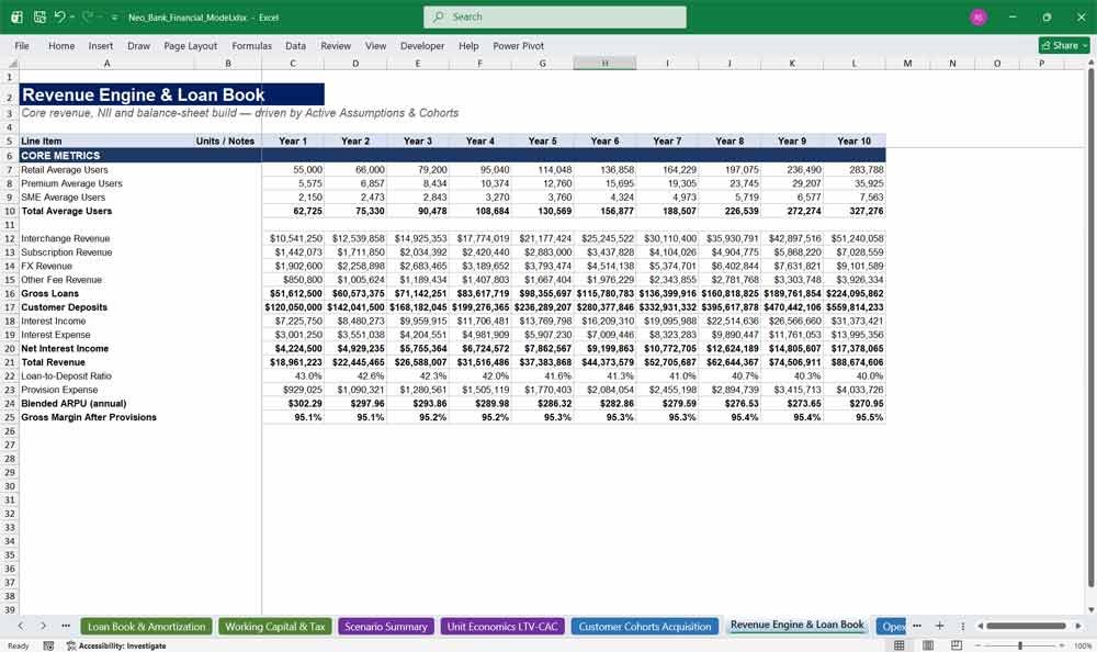NeoBank Financial Economics Model