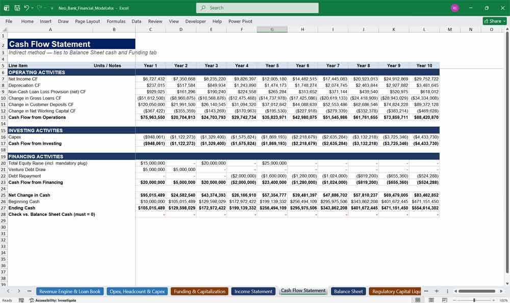 Neo Bank Financial Model Template Excel