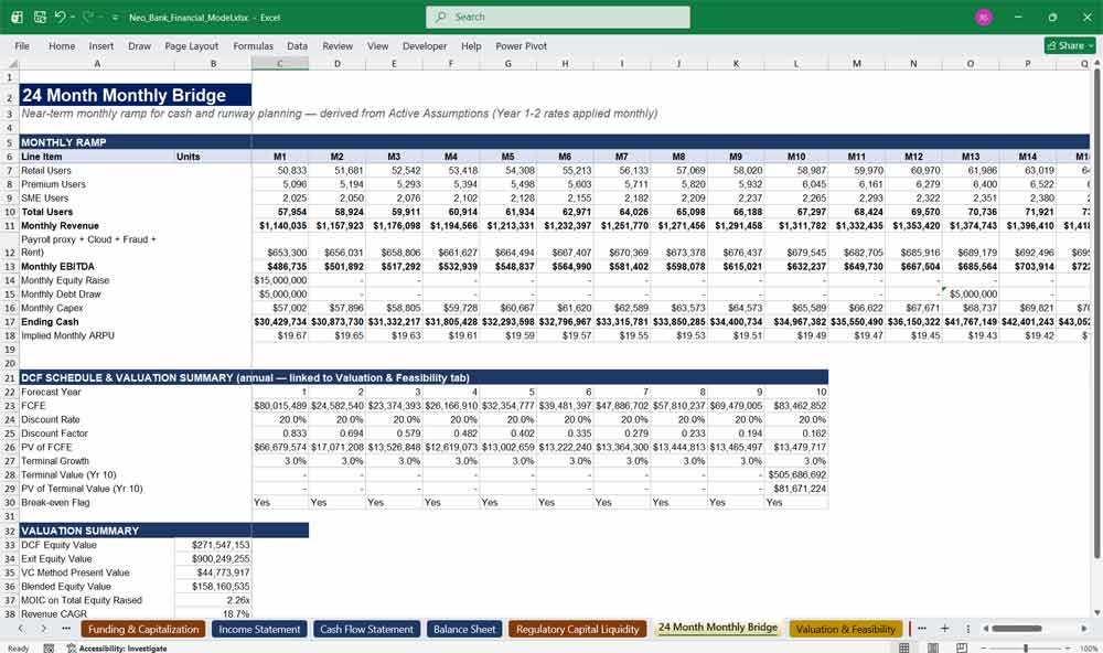 Neo Bank Financial Model Template Excel