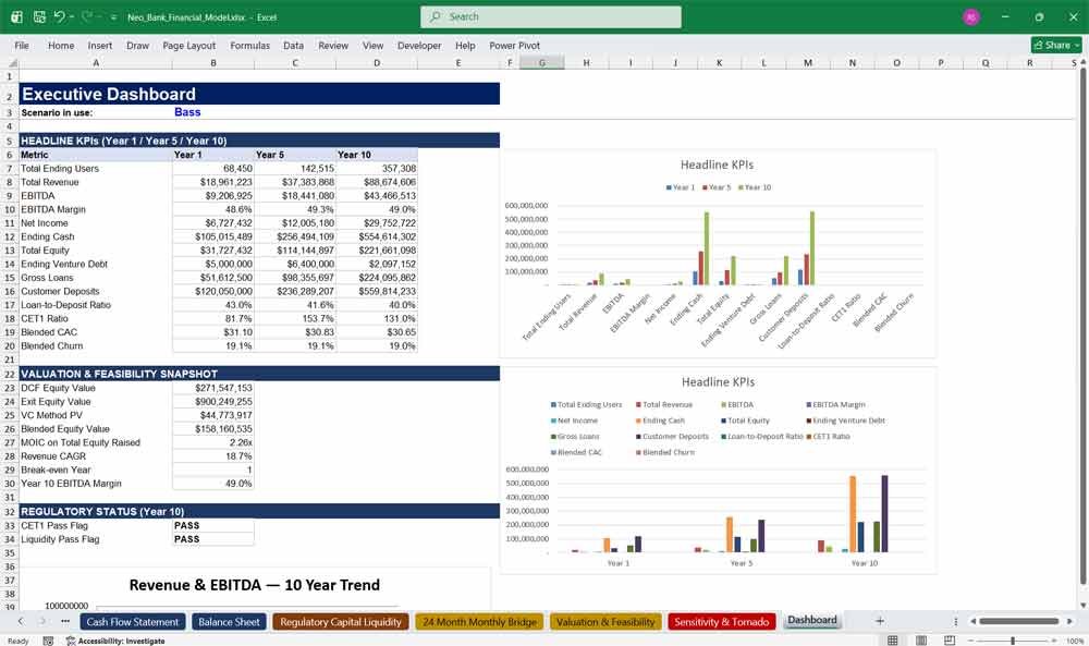 NeoBank Financial Model Template Excel