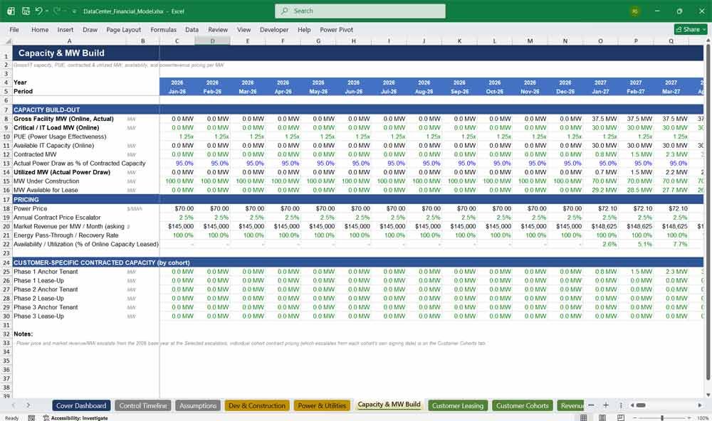 Data Centre Finance Model