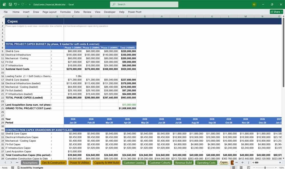 Data Center CAPEX Template
