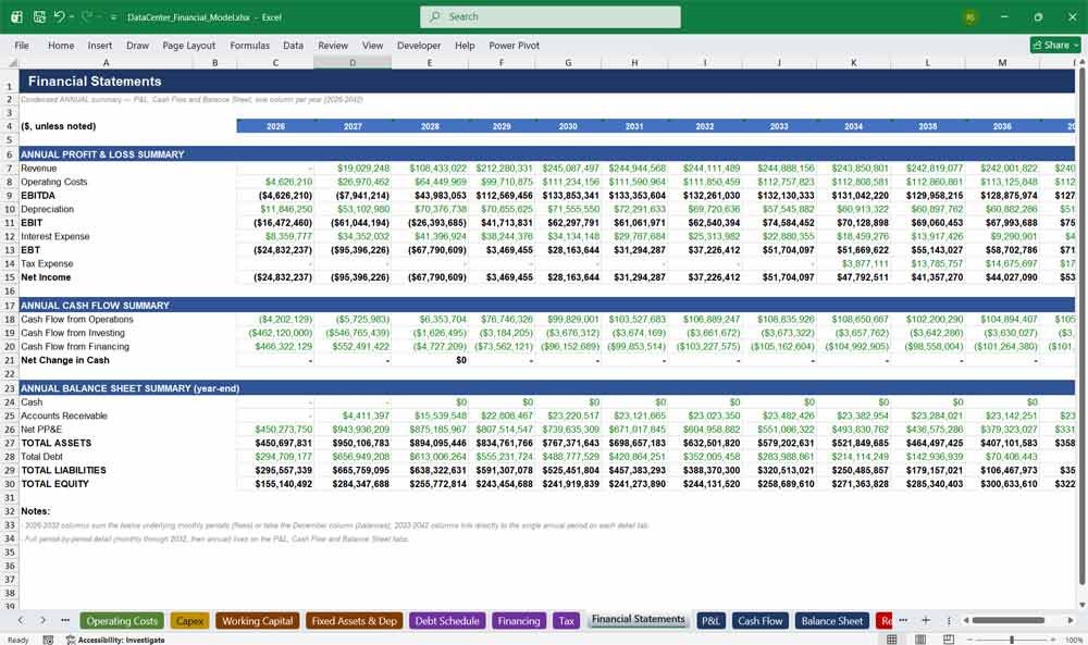 Data Centre Financing Template