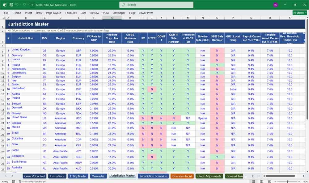 GloBE Pillar Two SBIE, GloBE ETR, Top-up Tax, QDMTT, IIR and UTPR Template