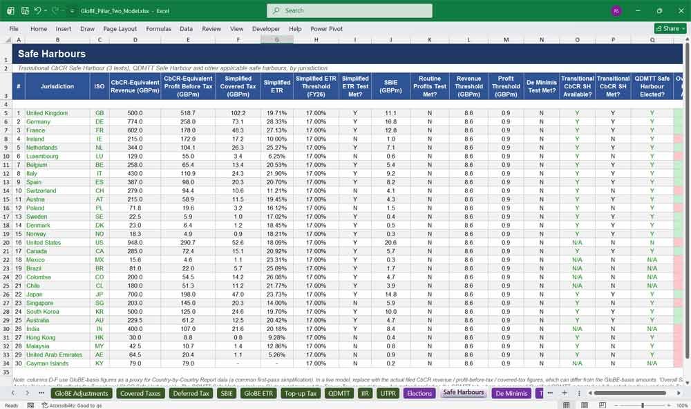 GloBE Pillar Two Financial Model in Excel
