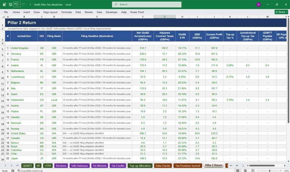 GloBE Pillar Two Financial Model Template in Excel