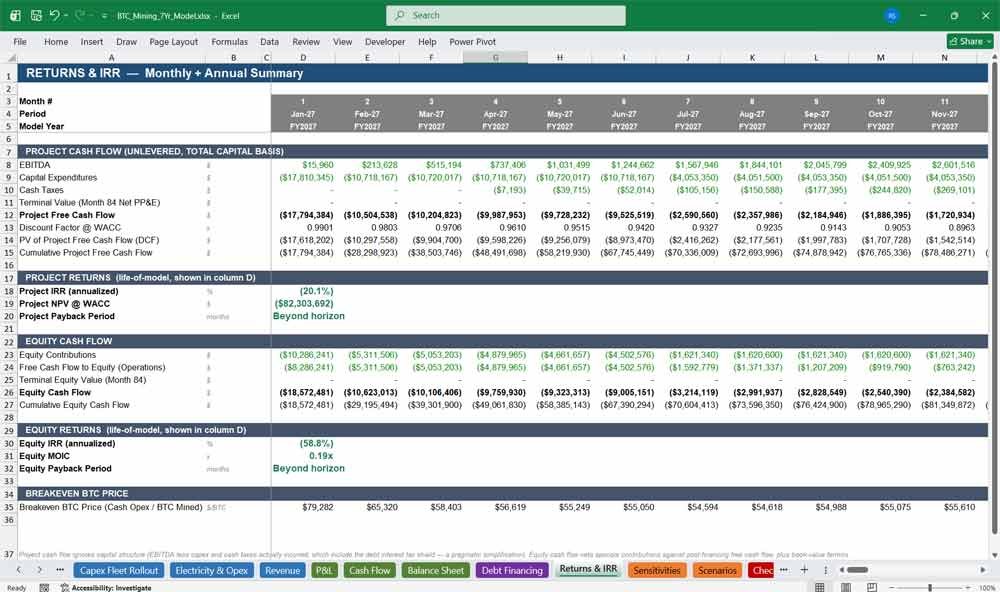 Bitcoin Mining IRR Model