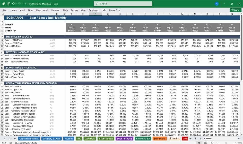 Crypto Mining Financial Model Template