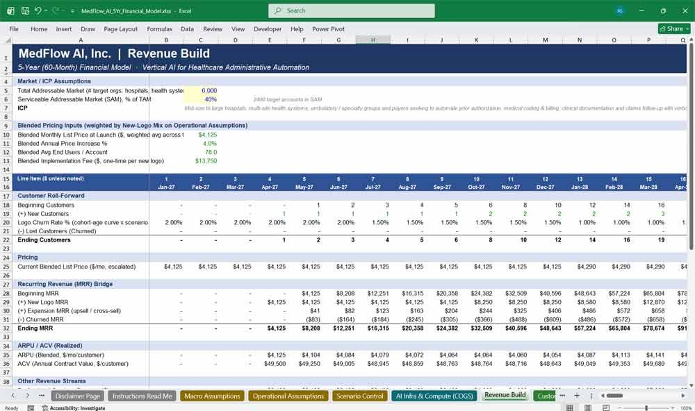 AI SaaS Financial Model Template in Excel