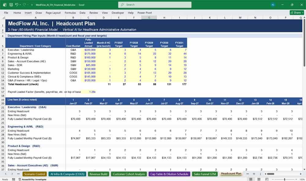 Vertical AI SaaS Financial Model