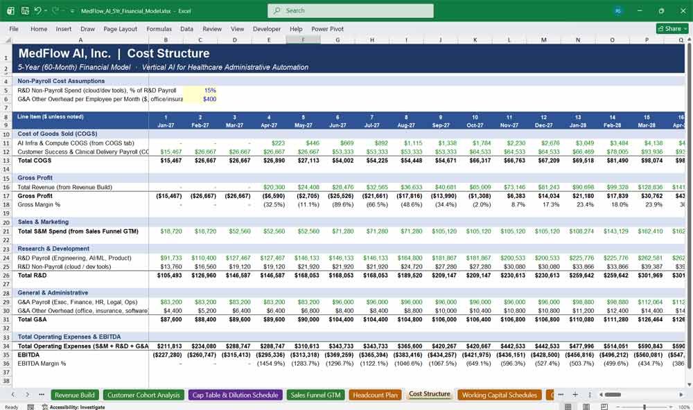 Vertical AI SaaS Financial Model