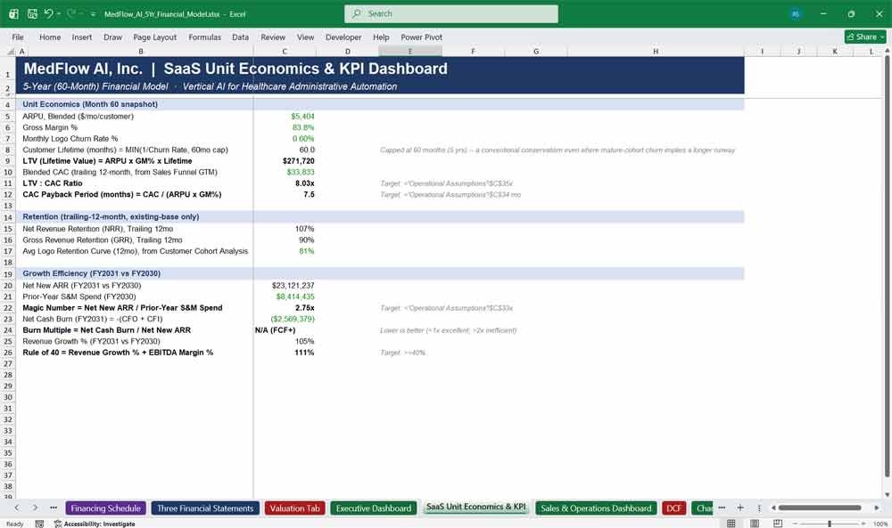 Vertical AI SaaS Financial Model Template