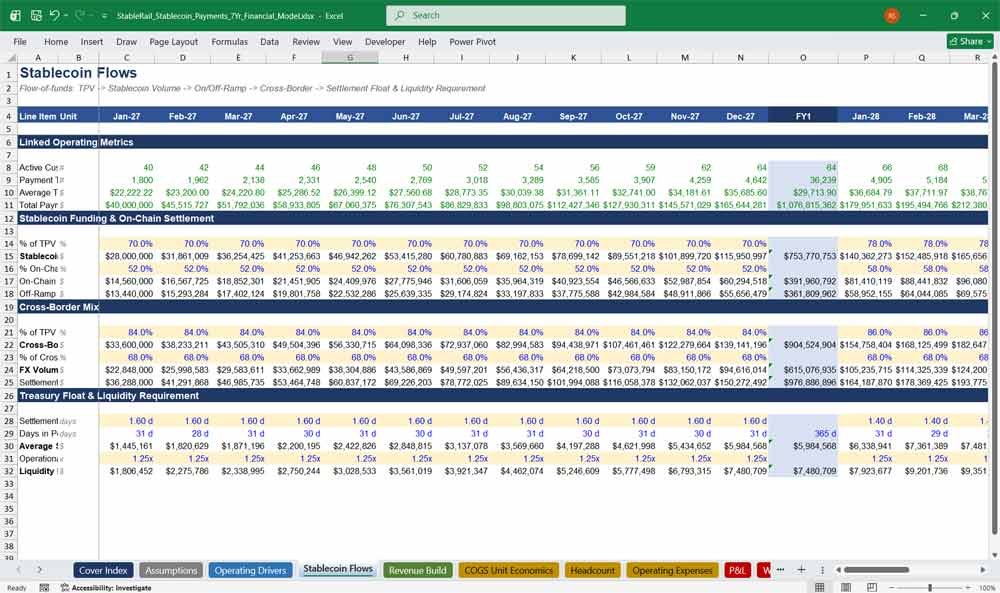 Stablecoin Payments Financial Model Template
