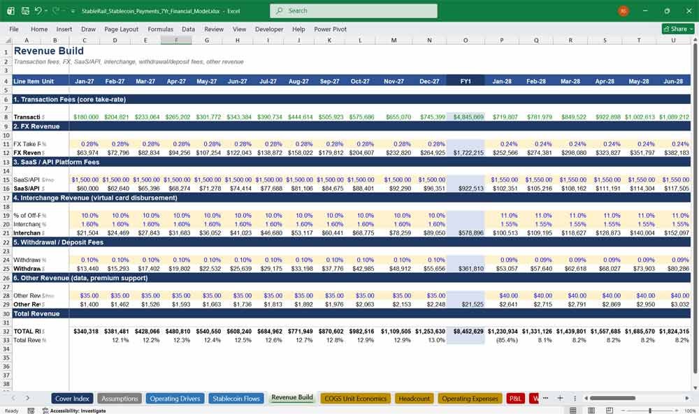 Stablecoin Payments Financial Model