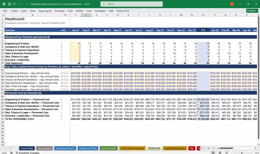 Stablecoin Payments Infrastructure Model Template