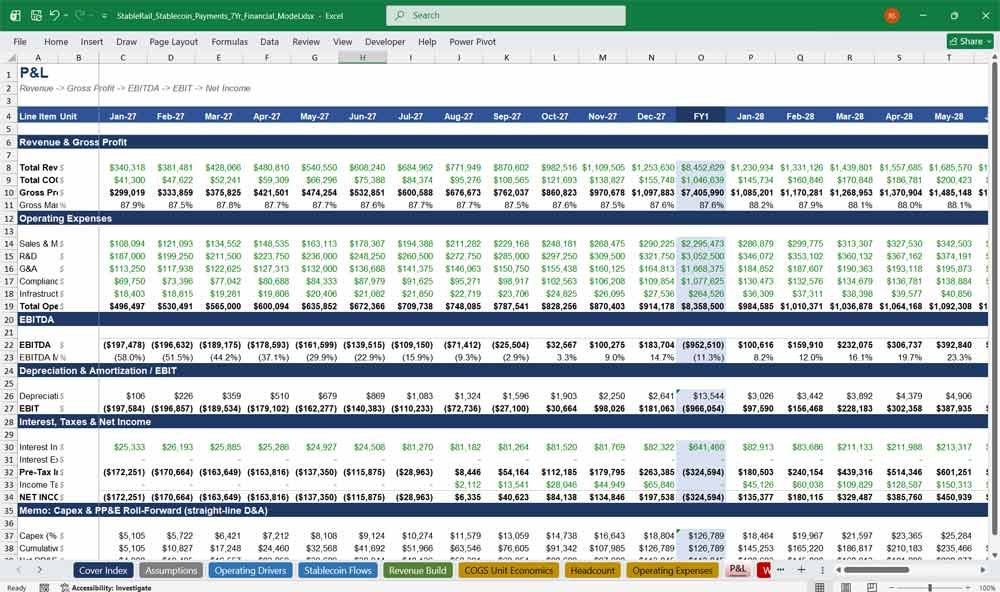 Stablecoin Payments Infrastructure Model Template