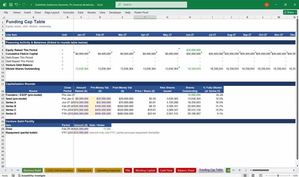 Stablecoin Payments Infrastructure Financial Model