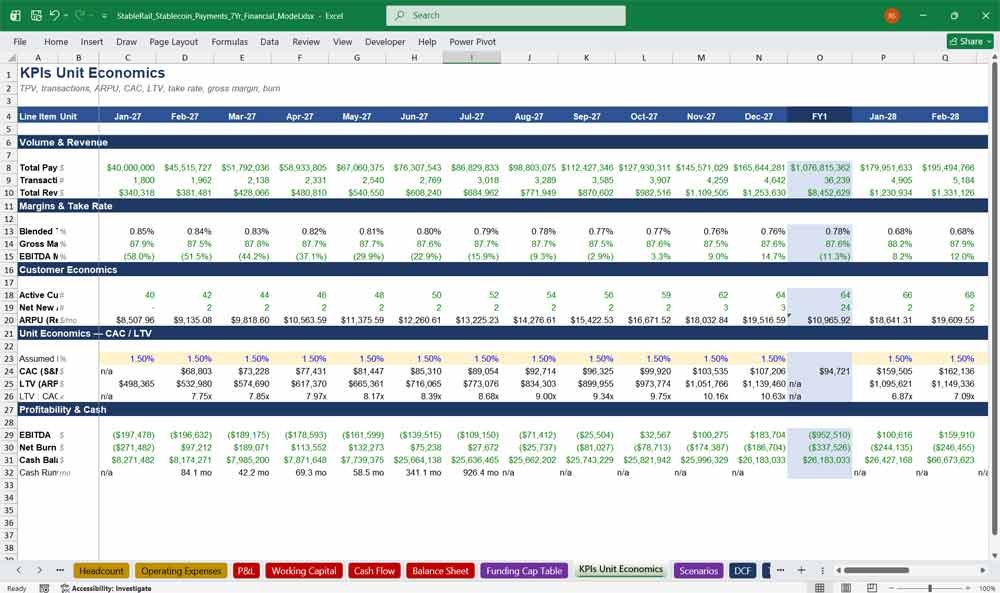 Stablecoin Payments Infrastructure Key KPI's
