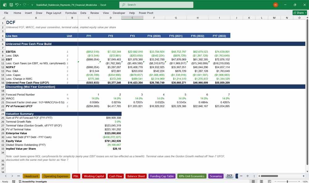 Stablecoin Payments Infrastructure DCF Model