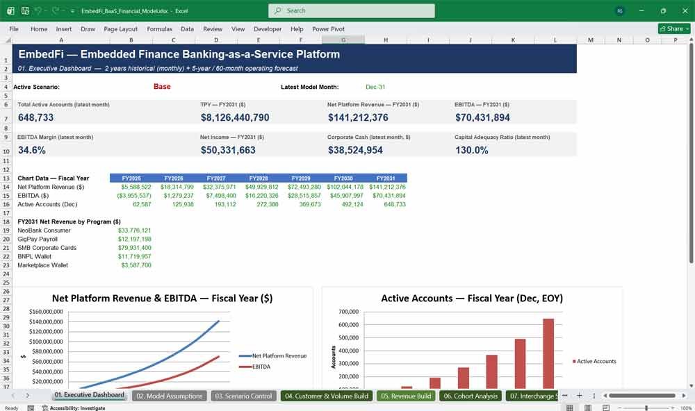 Embedded Finance Platform Financial Model Excel