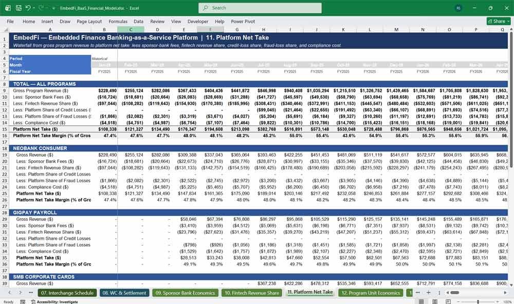 Embedded Finance Banking-as-a-Service Model Template xlsx