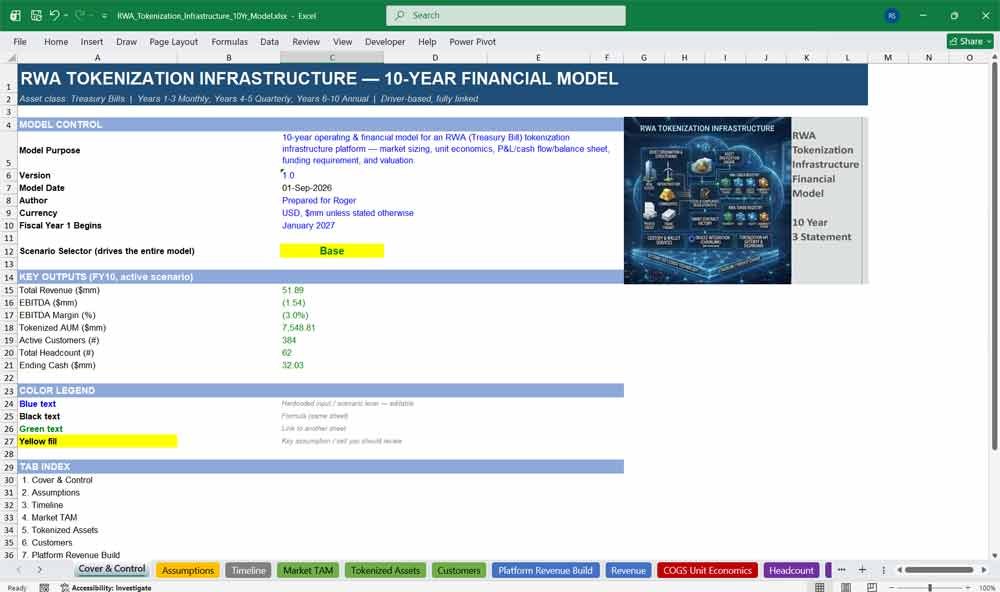 Real-World Asset RWA Tokenization Financial Model