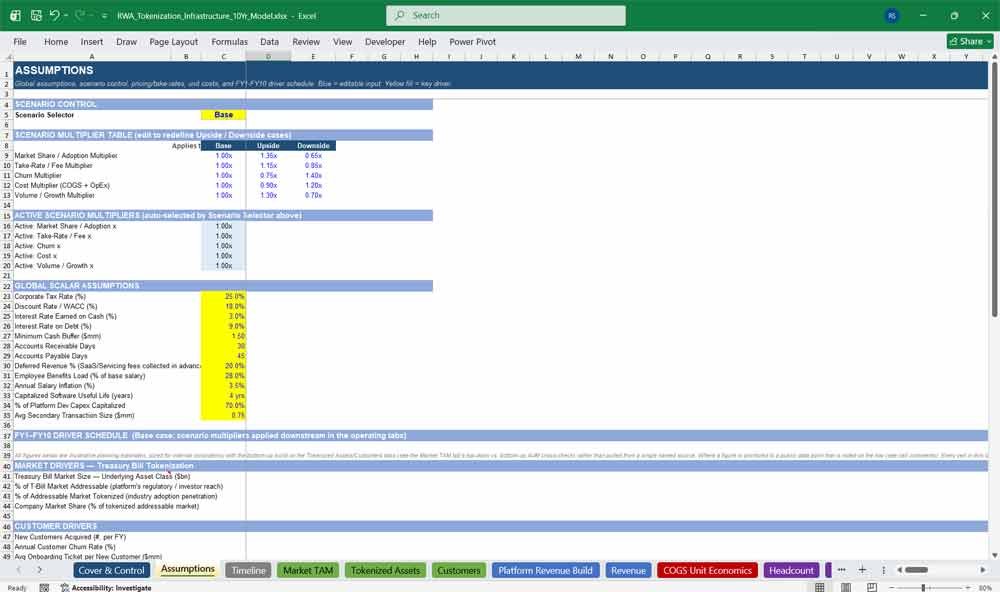 Real-World Asset Tokenization Financial Model