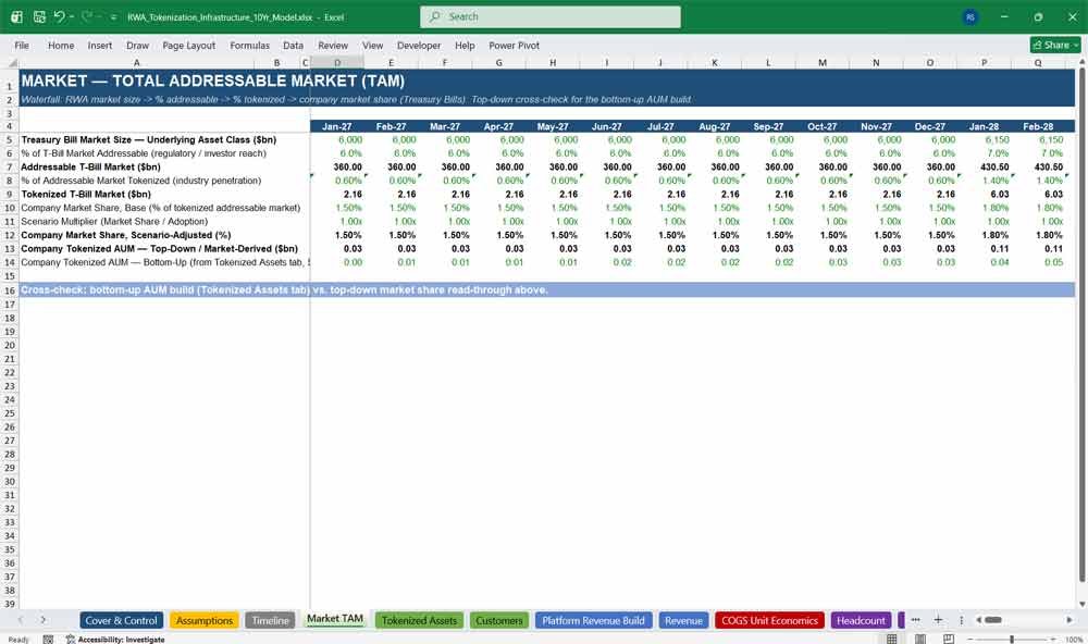 RWA Tokenization Financial Model