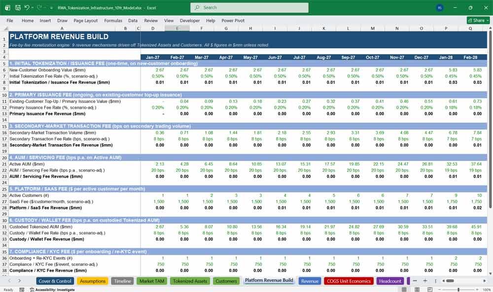 RWA Tokenization Financial Model Template