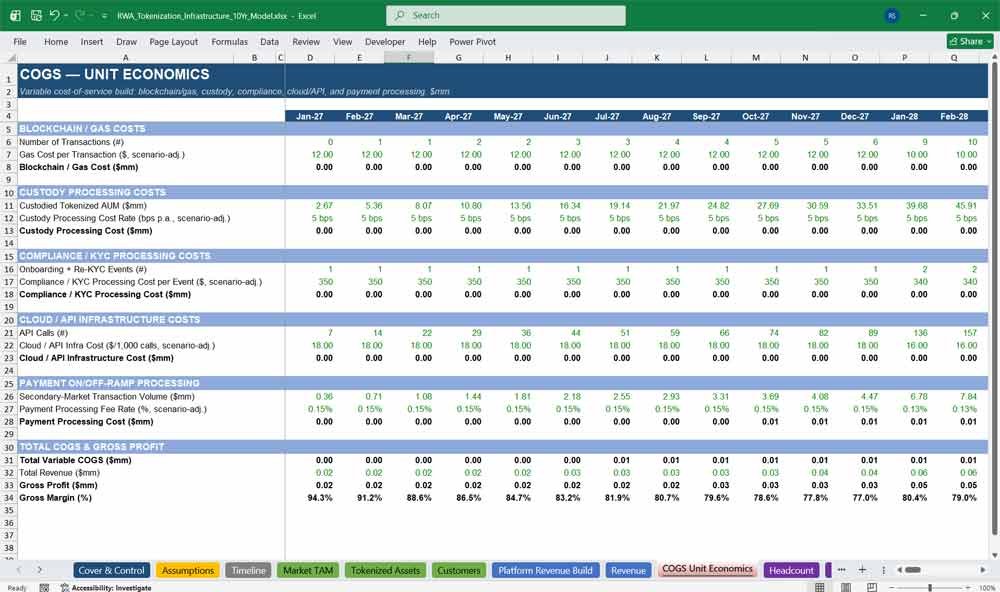 RWA Tokenization Financial Model Template