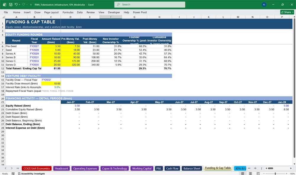 RWA Infrastructure Tokenization Financial Model