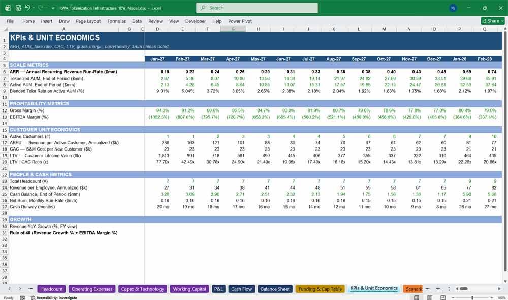 RWA Tokenization KPI Template