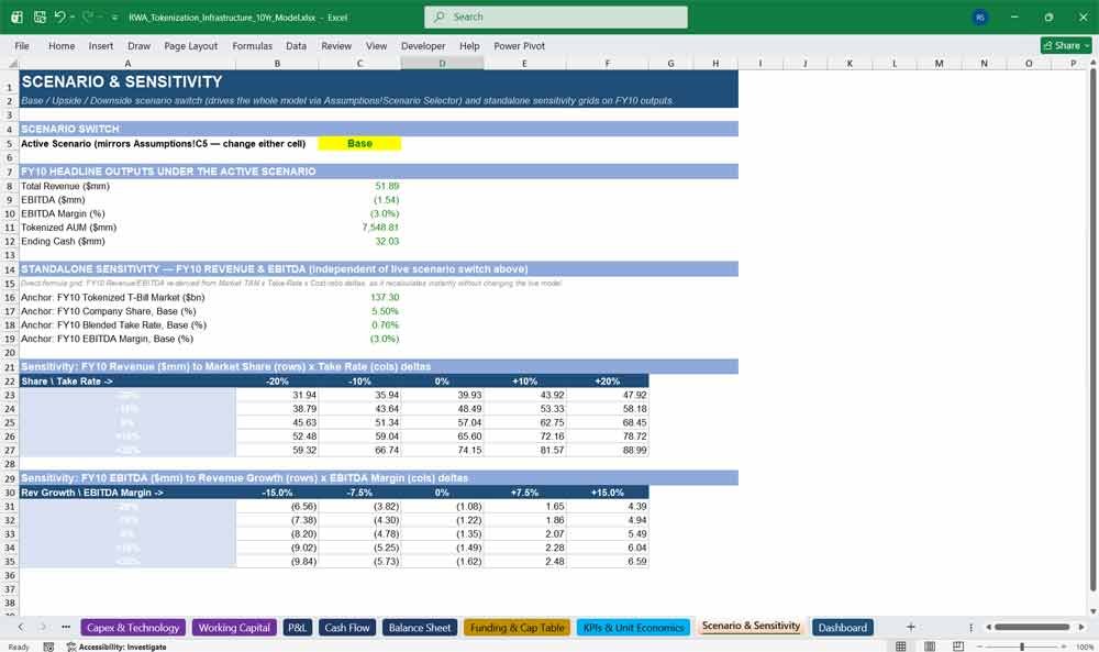 Real-World Asset (RWA) Tokenization Financial Model