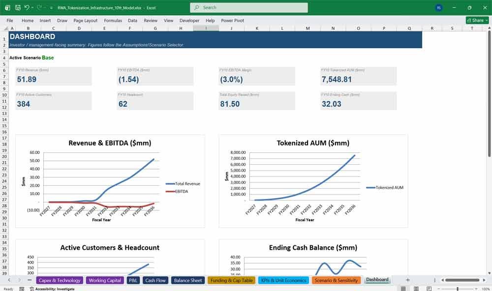 Real-World Asset (RWA) Tokenization Financial Charts