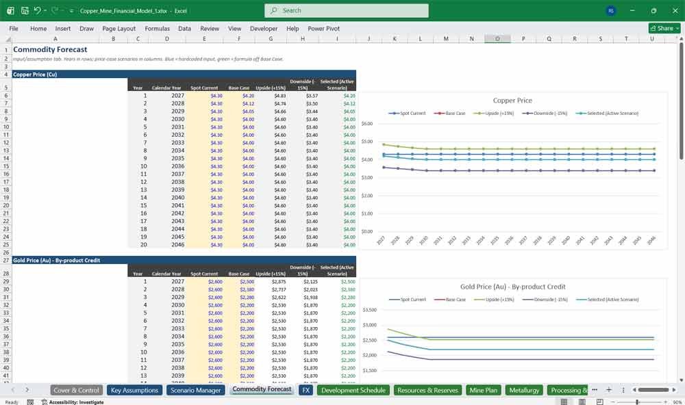 Mining Company Commodity Forecast Template