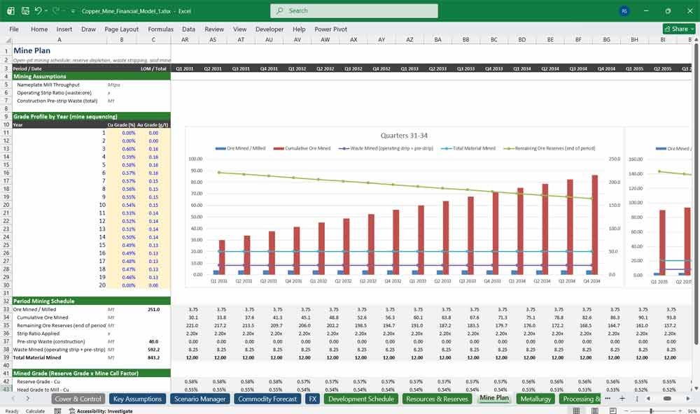 Copper Mining Company Commodity Forecast Template