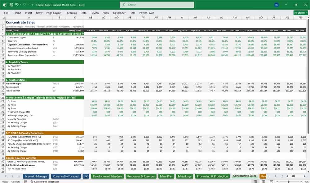 Copper Mining Company Commodity Forecasting