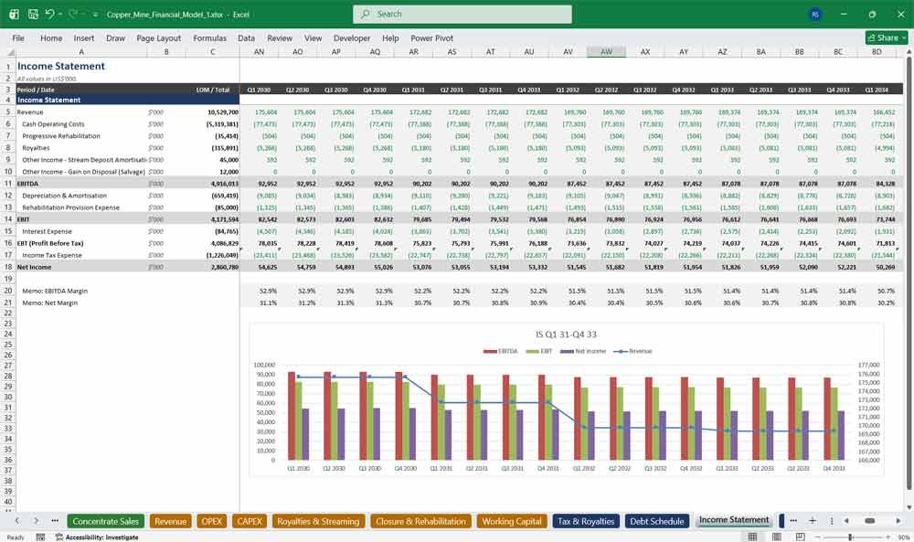 Copper Mining Company Financial Model Template