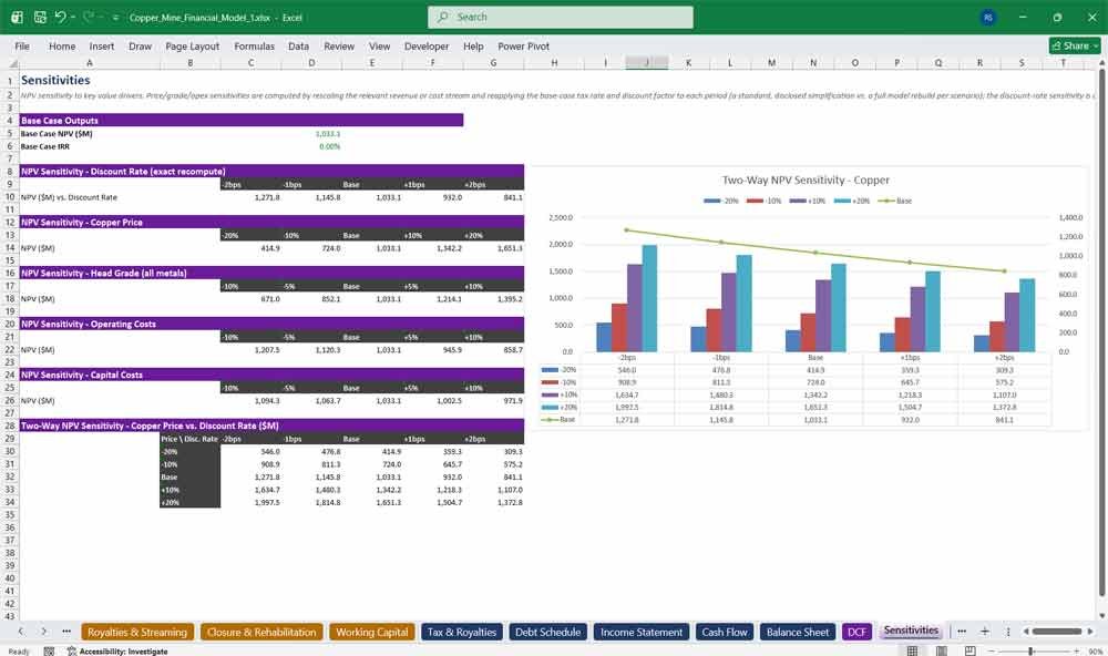 Mining Company DCF Model Template